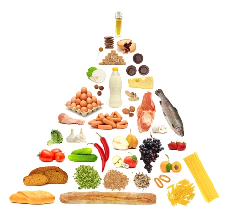 Die Ernährungspyramide